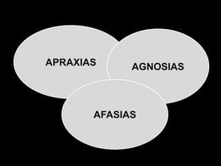 APRAXIAS AGNOSIAS
AFASIAS
 