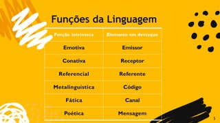 Funções da Linguagem
5
Função intrínseca Elemento em destaque
Emotiva Emissor
Conativa Receptor
Referencial Referente
Metalinguística Código
Fática Canal
Poética Mensagem
 