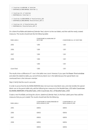 // Countrows ALLNOBLANK of datetime
= COUNTROWS(ALLNOBLANKROW('DateTime'))
// Countrows ALL of datetime
= COUNTROWS(ALL('DateTime'))
// Countrows ALLNOBLANKROW of ResellerSales_USD
= COUNTROWS(ALLNOBLANKROW('ResellerSales_USD'))
// Countrows ALL of ResellerSales_USD
= COUNTROWS(ALL('ResellerSales_USD'))
ROW LABELS
COUNTROWS ALLNOBLANK OF
DATETIME COUNTROWS ALL OF DATETIME
2005 1280 1281
2006 1280 1281
2007 1280 1281
2008 1280 1281
1280 1281
Grand Total 1280 1281
ROW LABELS
COUNTROWS ALLNOBLANKROW OF
RESELLERSALES_USD
COUNTROWS ALL OF
RESELLERSALES_USD
2005 60856 60856
2006 60856 60856
2007 60856 60856
2008 60856 60856
60856 60856
On a blank PivotTable add datetime.[Calendar Year] column to the row labels, and then add the newly created
measures. The results should look like the following table:
The results show a difference of 1 row in the table rows count. However, if you open the Power Pivot window
and select the datetime table, you cannot find any blank row in the table because the special blank row
mentioned here is the Unknown member.
Step 4: Verify that the count is accurate
In order to prove that the ALLNOBLANKROW does not count any truly blank rows, and only handles the special
blank row on the parent table only, add the following two measures to the ResellerSales_USD table: Countrows
ALLNOBLANKROW of ResellerSales_USD, Countrows ALL of ResellerSales_USD.
Create a new PivotTable, and drag the column, datetime.[Calendar Year], to the Row Labels pane. Now add the
measures that you just created. The results should look like the following:
 