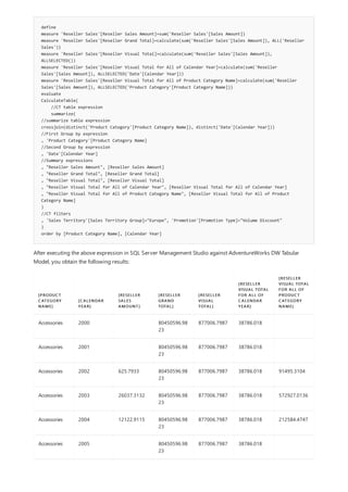define
measure 'Reseller Sales'[Reseller Sales Amount]=sum('Reseller Sales'[Sales Amount])
measure 'Reseller Sales'[Reseller Grand Total]=calculate(sum('Reseller Sales'[Sales Amount]), ALL('Reseller
Sales'))
measure 'Reseller Sales'[Reseller Visual Total]=calculate(sum('Reseller Sales'[Sales Amount]),
ALLSELECTED())
measure 'Reseller Sales'[Reseller Visual Total for All of Calendar Year]=calculate(sum('Reseller
Sales'[Sales Amount]), ALLSELECTED('Date'[Calendar Year]))
measure 'Reseller Sales'[Reseller Visual Total for All of Product Category Name]=calculate(sum('Reseller
Sales'[Sales Amount]), ALLSELECTED('Product Category'[Product Category Name]))
evaluate
CalculateTable(
//CT table expression
summarize(
//summarize table expression
crossjoin(distinct('Product Category'[Product Category Name]), distinct('Date'[Calendar Year]))
//First Group by expression
, 'Product Category'[Product Category Name]
//Second Group by expression
, 'Date'[Calendar Year]
//Summary expressions
, "Reseller Sales Amount", [Reseller Sales Amount]
, "Reseller Grand Total", [Reseller Grand Total]
, "Reseller Visual Total", [Reseller Visual Total]
, "Reseller Visual Total for All of Calendar Year", [Reseller Visual Total for All of Calendar Year]
, "Reseller Visual Total for All of Product Category Name", [Reseller Visual Total for All of Product
Category Name]
)
//CT filters
, 'Sales Territory'[Sales Territory Group]="Europe", 'Promotion'[Promotion Type]="Volume Discount"
)
order by [Product Category Name], [Calendar Year]
[PRODUCT
CATEGORY
NAME]
[CALENDAR
YEAR]
[RESELLER
SALES
AMOUNT]
[RESELLER
GRAND
TOTAL]
[RESELLER
VISUAL
TOTAL]
[RESELLER
VISUAL TOTAL
FOR ALL OF
CALENDAR
YEAR]
[RESELLER
VISUAL TOTAL
FOR ALL OF
PRODUCT
CATEGORY
NAME]
Accessories 2000 80450596.98
23
877006.7987 38786.018
Accessories 2001 80450596.98
23
877006.7987 38786.018
Accessories 2002 625.7933 80450596.98
23
877006.7987 38786.018 91495.3104
Accessories 2003 26037.3132 80450596.98
23
877006.7987 38786.018 572927.0136
Accessories 2004 12122.9115 80450596.98
23
877006.7987 38786.018 212584.4747
Accessories 2005 80450596.98
23
877006.7987 38786.018
After executing the above expression in SQL Server Management Studio against AdventureWorks DW Tabular
Model, you obtain the following results:
 
