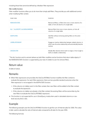 Filter modifier functions
FUNCTION PURPOSE
REMOVEFILTERS Remove all filters, or filters from one or more columns of a
table, or from all columns of a single table.
ALL , ALLEXCEPT, ALLNOBLANKROW Remove filters from one or more columns, or from all
columns of a single table.
KEEPFILTERS Add filter without removing existing filters on the same
columns.
USERELATIONSHIP Engage an inactive relationship between related columns, in
which case the active relationship will automatically become
inactive.
CROSSFILTER Modify filter direction (from both to single, or from single to
both) or disable a relationship.
Return value
Remarks
Example
including those that cannot be defined by a Boolean filter expression.
Filter modifier functions allow you to do more than simply add filters. They provide you with additional control
when modifying filter context.
1
The ALL function and its variants behave as both filter modifiers and as functions that return table objects. If
the REMOVEFILTERS function is supported by your tool, it's better to use it to remove filters.
1
A table of values.
When filter expressions are provided, the CALCULATETABLE function modifies the filter context to
evaluate the expression. For each filter expression, there are two possible standard outcomes when the
filter expression is not wrapped in the KEEPFILTERS function:
If the columns (or tables) aren't in the filter context, then new filters will be added to the filter context
to evaluate the expression.
If the columns (or tables) are already in the filter context, the existing filters will be overwritten by the
new filters to evaluate the CALCULATETABLE expression.
This function is not supported for use in DirectQuery mode when used in calculated columns or row-
level security (RLS) rules.
The following example uses the CALCULATETABLE function to get the sum of Internet sales for 2006. This value
is later used to calculate the ratio of Internet sales compared to all sales for the year 2006.
The following formula:
 