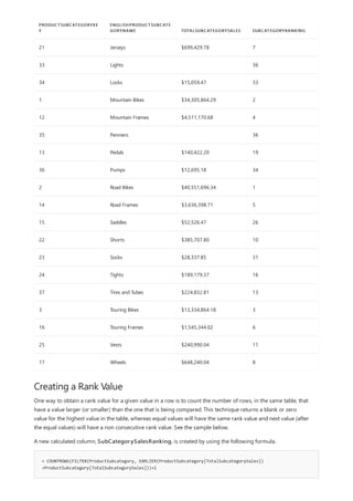 21 Jerseys $699,429.78 7
33 Lights 36
34 Locks $15,059.47 33
1 Mountain Bikes $34,305,864.29 2
12 Mountain Frames $4,511,170.68 4
35 Panniers 36
13 Pedals $140,422.20 19
36 Pumps $12,695.18 34
2 Road Bikes $40,551,696.34 1
14 Road Frames $3,636,398.71 5
15 Saddles $52,526.47 26
22 Shorts $385,707.80 10
23 Socks $28,337.85 31
24 Tights $189,179.37 16
37 Tires and Tubes $224,832.81 13
3 Touring Bikes $13,334,864.18 3
16 Touring Frames $1,545,344.02 6
25 Vests $240,990.04 11
17 Wheels $648,240.04 8
PRODUCTSUBCATEGORYKE
Y
ENGLISHPRODUCTSUBCATE
GORYNAME TOTALSUBCATEGORYSALES SUBCATEGORYRANKING
Creating a Rank Value
= COUNTROWS(FILTER(ProductSubcategory, EARLIER(ProductSubcategory[TotalSubcategorySales])
<ProductSubcategory[TotalSubcategorySales]))+1
One way to obtain a rank value for a given value in a row is to count the number of rows, in the same table, that
have a value larger (or smaller) than the one that is being compared. This technique returns a blank or zero
value for the highest value in the table, whereas equal values will have the same rank value and next value (after
the equal values) will have a non consecutive rank value. See the sample below.
A new calculated column, SubCategorySalesRanking, is created by using the following formula.
 