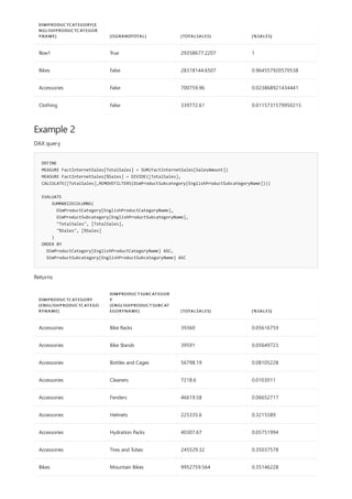 DIMPRODUCTCATEGORY[E
NGLISHPRODUCTCATEGOR
YNAME] [ISGRANDTOTAL] [TOTALSALES] [%SALES]
Row1 True 29358677.2207 1
Bikes False 28318144.6507 0.964557920570538
Accessories False 700759.96 0.023868921434441
Clothing False 339772.61 0.0115731579950215
Example 2
DEFINE
MEASURE FactInternetSales[TotalSales] = SUM(FactInternetSales[SalesAmount])
MEASURE FactInternetSales[%Sales] = DIVIDE([TotalSales],
CALCULATE([TotalSales],REMOVEFILTERS(DimProductSubcategory[EnglishProductSubcategoryName])))
EVALUATE
SUMMARIZECOLUMNS(
DimProductCategory[EnglishProductCategoryName],
DimProductSubcategory[EnglishProductSubcategoryName],
"TotalSales", [TotalSales],
"%Sales", [%Sales]
)
ORDER BY
DimProductCategory[EnglishProductCategoryName] ASC,
DimProductSubcategory[EnglishProductSubcategoryName] ASC
DIMPRODUCTCATEGORY
[ENGLISHPRODUCTCATEGO
RYNAME]
DIMPRODUCTSUBCATEGOR
Y
[ENGLISHPRODUCTSUBCAT
EGORYNAME] [TOTALSALES] [%SALES]
Accessories Bike Racks 39360 0.05616759
Accessories Bike Stands 39591 0.05649723
Accessories Bottles and Cages 56798.19 0.08105228
Accessories Cleaners 7218.6 0.0103011
Accessories Fenders 46619.58 0.06652717
Accessories Helmets 225335.6 0.3215589
Accessories Hydration Packs 40307.67 0.05751994
Accessories Tires and Tubes 245529.32 0.35037578
Bikes Mountain Bikes 9952759.564 0.35146228
DAX query
Returns
 