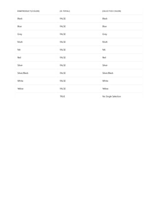 DIMPRODUCT[COLOR] [IS TOTAL] [SELECTED COLOR]
Black FALSE Black
Blue FALSE Blue
Grey FALSE Grey
Multi FALSE Multi
NA FALSE NA
Red FALSE Red
Silver FALSE Silver
Silver/Black FALSE Silver/Black
White FALSE White
Yellow FALSE Yellow
TRUE No Single Selection
 
