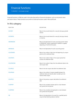 Financial functions
11/30/2021 • 4 minutes to read
In this category
FUNCTION DESCRIPTION
ACCRINT Returns the accrued interest for a security that pays periodic
interest.
ACCRINTM Returns the accrued interest for a security that pays interest
at maturity.
AMORDEGRC Returns the depreciation for each accounting period. Similar
to AMORLINC, except a depreciation coefficient is applied
depending on the life of the assets.
AMORLINC Returns the depreciation for each accounting period.
COUPDAYBS Returns the number of days from the beginning of a coupon
period until its settlement date.
COUPDAYS Returns the number of days in the coupon period that
contains the settlement date.
COUPDAYSNC Returns the number of days from the settlement date to the
next coupon date.
COUPNCD Returns the next coupon date after the settlement date.
COUPNUM Returns the number of coupons payable between the
settlement date and maturity date, rounded up to the
nearest whole coupon.
COUPPCD Returns the previous coupon date before the settlement
date.
CUMIPMT Returns the cumulative interest paid on a loan between
start_period and end_period.
CUMPRINC Returns the cumulative principal paid on a loan between
start_period and end_period.
DB Returns the depreciation of an asset for a specified period
using the fixed-declining balance method.
Financial functions in DAX are used in formulas that perform financial calculations, such as net present value
and rate of return. These functions are similar to financial functions used in Microsoft Excel.
 