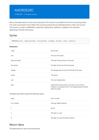 AMORDEGRC
11/30/2021 • 2 minutes to read
Syntax
AMORDEGRC(<cost>, <date_purchased>, <first_period>, <salvage>, <period>, <rate>[, <basis>])
Parameters
TERM DEFINITION
cost The cost of the asset.
date_purchased The date of the purchase of the asset.
first_period The date of the end of the first period.
salvage The salvage value at the end of the life of the asset.
period The period.
rate The rate of depreciation.
basis (Optional) The type of day count basis to use. If basis is
omitted, it is assumed to be 0. The accepted values are listed
below this table.
BASIS DATE SYSTEM
0 or omitted 360 days (NASD method)
1 Actual
3 365 days in a year
4 360 days in a year (European method)
Return Value
Returns the depreciation for each accounting period. This function is provided for the French accounting system.
If an asset is purchased in the middle of the accounting period, the prorated depreciation is taken into account.
The function is similar to AMORLINC, except that a depreciation coefficient is applied in the calculation
depending on the life of the assets.
The basis parameter accepts the following values:
The depreciation for each accounting period.
 