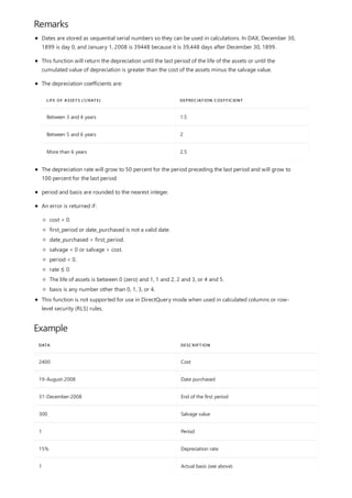Remarks
Example
DATA DESCRIPTION
2400 Cost
19-August-2008 Date purchased
31-December-2008 End of the first period
300 Salvage value
1 Period
15% Depreciation rate
1 Actual basis (see above)
LIFE OF ASSETS (1/RATE) DEPRECIATION COEFFICIENT
Between 3 and 4 years 1.5
Between 5 and 6 years 2
More than 6 years 2.5
Dates are stored as sequential serial numbers so they can be used in calculations. In DAX, December 30,
1899 is day 0, and January 1, 2008 is 39448 because it is 39,448 days after December 30, 1899.
This function will return the depreciation until the last period of the life of the assets or until the
cumulated value of depreciation is greater than the cost of the assets minus the salvage value.
The depreciation coefficients are:
The depreciation rate will grow to 50 percent for the period preceding the last period and will grow to
100 percent for the last period.
period and basis are rounded to the nearest integer.
An error is returned if:
cost < 0.
first_period or date_purchased is not a valid date.
date_purchased > first_period.
salvage < 0 or salvage > cost.
period < 0.
rate ≤ 0.
The life of assets is between 0 (zero) and 1, 1 and 2, 2 and 3, or 4 and 5.
basis is any number other than 0, 1, 3, or 4.
This function is not supported for use in DirectQuery mode when used in calculated columns or row-
level security (RLS) rules.
 