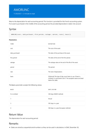 AMORLINC
11/30/2021 • 2 minutes to read
Syntax
AMORLINC(<cost>, <date_purchased>, <first_period>, <salvage>, <period>, <rate>[, <basis>])
Parameters
TERM DEFINITION
cost The cost of the asset.
date_purchased The date of the purchase of the asset.
first_period The date of the end of the first period.
salvage The salvage value at the end of the life of the asset.
period The period.
rate The rate of depreciation.
basis (Optional) The type of day count basis to use. If basis is
omitted, it is assumed to be 0. The accepted values are listed
below this table.
BASIS DATE SYSTEM
0 or omitted 360 days (NASD method)
1 Actual
3 365 days in a year
4 360 days in a year (European method)
Return Value
Remarks
Returns the depreciation for each accounting period. This function is provided for the French accounting system.
If an asset is purchased in the middle of the accounting period, the prorated depreciation is taken into account.
The basis parameter accepts the following values:
The depreciation for each accounting period.
Dates are stored as sequential serial numbers so they can be used in calculations. In DAX, December 30,
 