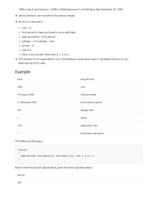 Example
DATA DESCRIPTION
2400 Cost
19-August-2008 Date purchased
31-December-2008 End of the first period
300 Salvage value
1 Period
15% Depreciation rate
1 Actual basis (see above)
EVALUATE
{
AMORLINC(2400, DATE(2008,8,19), DATE(2008,12,31), 300, 1, 0.15, 1)
}
[VALUE]
360
1899 is day 0, and January 1, 2008 is 39448 because it is 39,448 days after December 30, 1899.
period and basis are rounded to the nearest integer.
An error is returned if:
cost < 0.
first_period or date_purchased is not a valid date.
date_purchased > first_period.
salvage < 0 or salvage > cost.
period < 0.
rate ≤ 0.
basis is any number other than 0, 1, 3, or 4.
This function is not supported for use in DirectQuery mode when used in calculated columns or row-
level security (RLS) rules.
The following DAX query:
Returns the first period's depreciation, given the terms specified above.
 