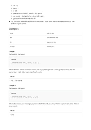 Examples
DATA DESCRIPTION
9% Annual interest rate
30 Years of the loan
125000 Present value
Example 1
EVALUATE
{
CUMIPMT(0.09/12, 30*12, 125000, 13, 24, 1)
}
[VALUE]
-11052.3395838718
Example 2
EVALUATE
{
CUMIPMT(0.09/12, 30*12, 125000, 1, 1, 0)
}
[VALUE]
-937.5
rate ≤ 0.
nper < 1.
pv ≤ 0.
start_period < 1 or start_period > end_period.
end_period < start_period or end_period > nper.
type is any number other than 0 or 1.
This function is not supported for use in DirectQuery mode when used in calculated columns or row-
level security (RLS) rules.
The following DAX query:
Returns the total interest paid in the second year of payments, periods 13 through 24, assuming that the
payments are made at the beginning of each month.
The following DAX query:
Returns the interest paid in a single payment in the first month, assuming that the payment is made at the end
of the month.
 