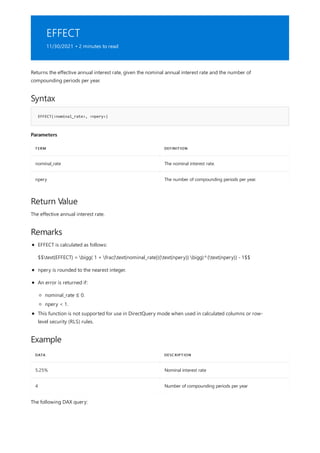 EFFECT
11/30/2021 • 2 minutes to read
Syntax
EFFECT(<nominal_rate>, <npery>)
Parameters
TERM DEFINITION
nominal_rate The nominal interest rate.
npery The number of compounding periods per year.
Return Value
Remarks
Example
DATA DESCRIPTION
5.25% Nominal interest rate
4 Number of compounding periods per year
Returns the effective annual interest rate, given the nominal annual interest rate and the number of
compounding periods per year.
The effective annual interest rate.
EFFECT is calculated as follows:
$$text{EFFECT} = bigg( 1 + frac{text{nominal_rate}}{text{npery}} bigg)^{text{npery}} - 1$$
npery is rounded to the nearest integer.
An error is returned if:
nominal_rate ≤ 0.
npery < 1.
This function is not supported for use in DirectQuery mode when used in calculated columns or row-
level security (RLS) rules.
The following DAX query:
 