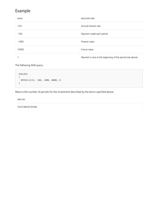Example
DATA DESCRIPTION
12% Annual interest rate
-100 Payment made each period
-1000 Present value
10000 Future value
1 Payment is due at the beginning of the period (see above)
EVALUATE
{
NPER(0.12/12, -100, -1000, 10000, 1)
}
[VALUE]
59.6738656742946
The following DAX query:
Returns the number of periods for the investment described by the terms specified above.
 