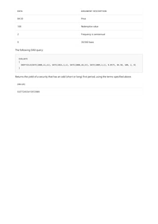 84.50 Price
100 Redemptive value
2 Frequency is semiannual
0 30/360 basis
DATA ARGUMENT DESCRIPTION
EVALUATE
{
ODDFYIELD(DATE(2008,11,11), DATE(2021,3,1), DATE(2008,10,15), DATE(2009,3,1), 0.0575, 84.50, 100, 2, 0)
}
[VALUE]
0.0772455415972989
The following DAX query:
Returns the yield of a security that has an odd (short or long) first period, using the terms specified above.
 