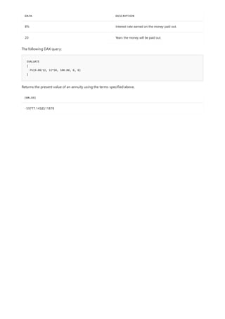 8% Interest rate earned on the money paid out.
20 Years the money will be paid out.
DATA DESCRIPTION
EVALUATE
{
PV(0.08/12, 12*20, 500.00, 0, 0)
}
[VALUE]
-59777.1458511878
The following DAX query:
Returns the present value of an annuity using the terms specified above.
 