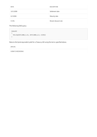 DATA DESCRIPTION
3/31/2008 Settlement date
6/1/2008 Maturity date
9.14% Percent discount rate
EVALUATE
{
TBILLEQ(DATE(2008,3,31), DATE(2008,6,1), 0.0914)
}
[VALUE]
0.094151493565943
The following DAX query:
Returns the bond-equivalent yield for a Treasury bill using the terms specified above.
 