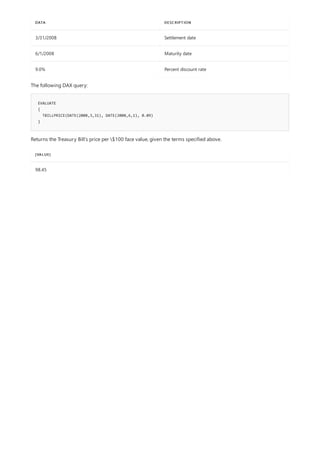 DATA DESCRIPTION
3/31/2008 Settlement date
6/1/2008 Maturity date
9.0% Percent discount rate
EVALUATE
{
TBILLPRICE(DATE(2008,3,31), DATE(2008,6,1), 0.09)
}
[VALUE]
98.45
The following DAX query:
Returns the Treasury Bill's price per $100 face value, given the terms specified above.
 