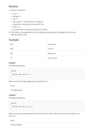 Remarks
Examples
DATA DESCRIPTION
2400 Initial cost
300 Salvage value
10 Lifetime in years
Example 1
EVALUATE
{
VDB(2400, 300, 10*365, 0, 1)
}
[VALUE]
1.31506849315068
Example 2
EVALUATE
{
VDB(2400, 300, 10*12, 6, 18, 3)
}
[VALUE]
540.185558199698
An error is returned if:
cost < 0.
salvage < 0.
life < 1.
start_period < 1 or start_period > end_period.
end_period < start_period or end_period > life.
factor < 0.
no_switch does not evaluate to either TRUE or FALSE.
This function is not supported for use in DirectQuery mode when used in calculated columns or row-
level security (RLS) rules.
The following DAX query:
Returns an asset's first day's depreciation using a factor of 2.
The following DAX query:
Returns an asset's depreciation between the 6$^{th}$ month and the 18$^{th}$ month. This calculation uses a
factor of 3.
 