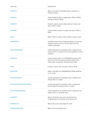 ISINSCOPE Returns true when the specified column is the level in a
hierarchy of levels.
ISLOGICAL Checks whether a value is a logical value, (TRUE or FALSE),
and returns TRUE or FALSE.
ISNONTEXT Checks if a value is not text (blank cells are not text), and
returns TRUE or FALSE.
ISNUMBER Checks whether a value is a number, and returns TRUE or
FALSE.
ISODD Returns TRUE if number is odd, or FALSE if number is even.
ISONORAFTER A boolean function that emulates the behavior of a Start At
clause and returns true for a row that meets all of the
condition parameters.
ISSELECTEDMEASURE Used by expressions for calculation items to determine the
measure that is in context is one of those specified in a list of
measures.
ISSUBTOTAL Creates another column in a SUMMARIZE expression that
returns True if the row contains subtotal values for the
column given as argument, otherwise returns False.
ISTEXT Checks if a value is text, and returns TRUE or FALSE.
NONVISUAL Marks a value filter in a SUMMARIZECOLUMNS expression
as non-visual.
SELECTEDMEASURE Used by expressions for calculation items to reference the
measure that is in context.
SELECTEDMEASUREFORMATSTRING Used by expressions for calculation items to retrieve the
format string of the measure that is in context.
SELECTEDMEASURENAME Used by expressions for calculation items to determine the
measure that is in context by name.
USERNAME Returns the domain name and username from the
credentials given to the system at connection time.
USEROBJECTID Returns the current user's Object ID or SID.
USERPRINCIPALNAME Returns the user principal name.
FUNCTION DESCRIPTION
 