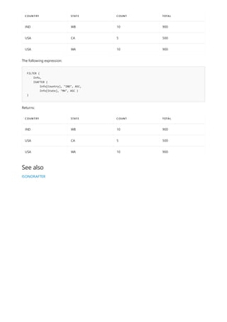 IND WB 10 900
USA CA 5 500
USA WA 10 900
COUNTRY STATE COUNT TOTAL
FILTER (
Info,
ISAFTER (
Info[Country], "IND", ASC,
Info[State], "MH", ASC )
)
COUNTRY STATE COUNT TOTAL
IND WB 10 900
USA CA 5 500
USA WA 10 900
See also
The following expression:
Returns:
ISONORAFTER
 