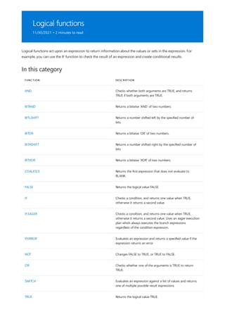 Logical functions
11/30/2021 • 2 minutes to read
In this category
FUNCTION DESCRIPTION
AND Checks whether both arguments are TRUE, and returns
TRUE if both arguments are TRUE.
BITAND Returns a bitwise 'AND' of two numbers.
BITLSHIFT Returns a number shifted left by the specified number of
bits.
BITOR Returns a bitwise 'OR' of two numbers.
BITRSHIFT Returns a number shifted right by the specified number of
bits.
BITXOR Returns a bitwise 'XOR' of two numbers.
COALESCE Returns the first expression that does not evaluate to
BLANK.
FALSE Returns the logical value FALSE.
IF Checks a condition, and returns one value when TRUE,
otherwise it returns a second value.
IF.EAGER Checks a condition, and returns one value when TRUE,
otherwise it returns a second value. Uses an eager execution
plan which always executes the branch expressions
regardless of the condition expression.
IFERROR Evaluates an expression and returns a specified value if the
expression returns an error
NOT Changes FALSE to TRUE, or TRUE to FALSE.
OR Checks whether one of the arguments is TRUE to return
TRUE.
SWITCH Evaluates an expression against a list of values and returns
one of multiple possible result expressions.
TRUE Returns the logical value TRUE.
Logical functions act upon an expression to return information about the values or sets in the expression. For
example, you can use the IF function to check the result of an expression and create conditional results.
 