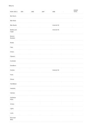 ROW LABELS 2005 2006 2007 2008 -
GRAND
TOTAL
Bib-Shorts
Bike Racks
Bike Stands Internet Hit
Bottles and
Cages
Internet Hit
Bottom
Brackets
Brakes
Caps
Chains
Cleaners
Cranksets
Derailleurs
Fenders Internet Hit
Forks
Gloves
Handlebars
Headsets
Helmets
Hydration
Packs
Jerseys
Lights
Locks
Mountain
Bikes
Returns
 