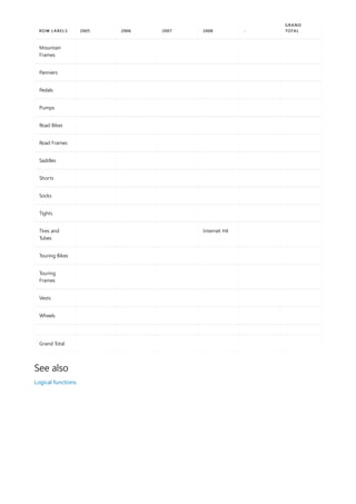 Mountain
Frames
Panniers
Pedals
Pumps
Road Bikes
Road Frames
Saddles
Shorts
Socks
Tights
Tires and
Tubes
Internet Hit
Touring Bikes
Touring
Frames
Vests
Wheels
Grand Total
ROW LABELS 2005 2006 2007 2008 -
GRAND
TOTAL
See also
Logical functions
 