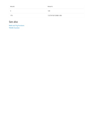 5 120
170 7.257415615308E+306
VALUES RESULTS
See also
Math and Trig functions
TRUNC function
 