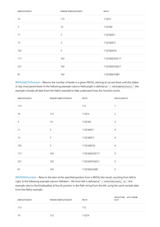 14 112 112|14
3 14 112|14|3
11 3 112|14|3|11
13 3 112|14|3|13
162 3 112|14|3|162
117 162 112|14|3|162|117
221 162 112|14|3|162|221
81 162 112|14|3|162|81
EMPLOYEEKEY PARENTEMPLOYEEKEY PATH
EMPLOYEEKEY PARENTEMPLOYEEKEY PATH PATHLENGTH
112 112 1
14 112 112|14 2
3 14 112|14|3 3
11 3 112|14|3|11 4
13 3 112|14|3|13 4
162 3 112|14|3|162 4
117 162 112|14|3|162|117 5
221 162 112|14|3|162|221 5
81 162 112|14|3|162|81 5
EMPLOYEEKEY PARENTEMPLOYEEKEY PATH
PATHITEM - 4TH FROM
LEFT
112 112
14 112 112|14
PATHLENGTH function - Returns the number of levels in a given PATH(), starting at current level until the oldest
or top most parent level. In the following example column PathLength is defined as ' = PATHLENGTH([Path]) '; the
example includes all data from the Path() example to help understand how this function works.
PATHITEM function - Returns the item at the specified position from a PATH() like result, counting from left to
right. In the following example column PathItem - 4th from left is defined as ' = PATHITEM([Path], 4) '; this
example returns the EmployeKey at fourth position in the Path string from the left, using the same sample data
from the Path() example.
 