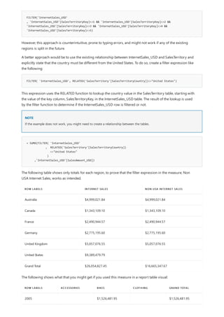 FILTER('InternetSales_USD'
, 'InternetSales_USD'[SalesTerritoryKey]<>1 && 'InternetSales_USD'[SalesTerritoryKey]<>2 &&
'InternetSales_USD'[SalesTerritoryKey]<>3 && 'InternetSales_USD'[SalesTerritoryKey]<>4 &&
'InternetSales_USD'[SalesTerritoryKey]<>5)
FILTER( 'InternetSales_USD', RELATED('SalesTerritory'[SalesTerritoryCountry])<>"United States")
NOTE
= SUMX(FILTER( 'InternetSales_USD'
, RELATED('SalesTerritory'[SalesTerritoryCountry])
<>"United States"
)
,'InternetSales_USD'[SalesAmount_USD])
ROW LABELS INTERNET SALES NON USA INTERNET SALES
Australia $4,999,021.84 $4,999,021.84
Canada $1,343,109.10 $1,343,109.10
France $2,490,944.57 $2,490,944.57
Germany $2,775,195.60 $2,775,195.60
United Kingdom $5,057,076.55 $5,057,076.55
United States $9,389,479.79
Grand Total $26,054,827.45 $16,665,347.67
ROW LABELS ACCESSORIES BIKES CLOTHING GRAND TOTAL
2005 $1,526,481.95 $1,526,481.95
However, this approach is counterintuitive, prone to typing errors, and might not work if any of the existing
regions is split in the future.
A better approach would be to use the existing relationship between InternetSales_USD and SalesTerritory and
explicitly state that the country must be different from the United States. To do so, create a filter expression like
the following:
This expression uses the RELATED function to lookup the country value in the SalesTerritory table, starting with
the value of the key column, SalesTerritoryKey, in the InternetSales_USD table. The result of the lookup is used
by the filter function to determine if the InternetSales_USD row is filtered or not.
If the example does not work, you might need to create a relationship between the tables.
The following table shows only totals for each region, to prove that the filter expression in the measure, Non
USA Internet Sales, works as intended.
The following shows what that you might get if you used this measure in a report table visual:
 