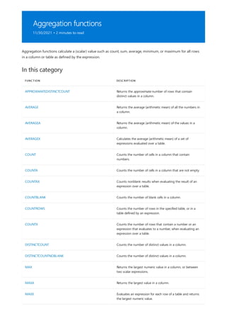 Aggregation functions
11/30/2021 • 2 minutes to read
In this category
FUNCTION DESCRIPTION
APPROXIMATEDISTINCTCOUNT Returns the approximate number of rows that contain
distinct values in a column.
AVERAGE Returns the average (arithmetic mean) of all the numbers in
a column.
AVERAGEA Returns the average (arithmetic mean) of the values in a
column.
AVERAGEX Calculates the average (arithmetic mean) of a set of
expressions evaluated over a table.
COUNT Counts the number of cells in a column that contain
numbers.
COUNTA Counts the number of cells in a column that are not empty.
COUNTAX Counts nonblank results when evaluating the result of an
expression over a table.
COUNTBLANK Counts the number of blank cells in a column.
COUNTROWS Counts the number of rows in the specified table, or in a
table defined by an expression.
COUNTX Counts the number of rows that contain a number or an
expression that evaluates to a number, when evaluating an
expression over a table.
DISTINCTCOUNT Counts the number of distinct values in a column.
DISTINCTCOUNTNOBLANK Counts the number of distinct values in a column.
MAX Returns the largest numeric value in a column, or between
two scalar expressions.
MAXA Returns the largest value in a column.
MAXX Evaluates an expression for each row of a table and returns
the largest numeric value.
Aggregation functions calculate a (scalar) value such as count, sum, average, minimum, or maximum for all rows
in a column or table as defined by the expression.
 