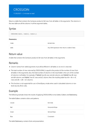 CROSSJOIN
11/30/2021 • 2 minutes to read
Syntax
CROSSJOIN(<table>, <table>[, <table>]…)
Parameters
TERM DEFINITION
table Any DAX expression that returns a table of data
Return value
Remarks
Example
COLOR PATTERN
Red Horizontal Stripe
Green Vertical Stripe
Blue Crosshatch
Returns a table that contains the Cartesian product of all rows from all tables in the arguments. The columns in
the new table are all the columns in all the argument tables.
A table that contains the Cartesian product of all rows from all tables in the arguments.
Column names from table arguments must all be different in all tables or an error is returned.
The total number of rows returned by CROSSJOIN() is equal to the product of the number of rows from
all tables in the arguments; also, the total number of columns in the result table is the sum of the number
of columns in all tables. For example, if TableA has rA rows and cA columns, and TableB has rB rows
and cB columns, and TableC has rC rows and cC column; then, the resulting table has rA × rb × rC
rows and cA + cB + cC columns.
This function is not supported for use in DirectQuery mode when used in calculated columns or row-
level security (RLS) rules.
The following example shows the results of applying CROSSJOIN() to two tables: Colors and Stationery.
The table Colors contains colors and patterns:
The table Stationery contains fonts and presentation:
 