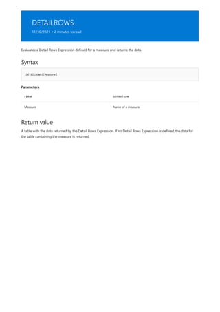 DETAILROWS
11/30/2021 • 2 minutes to read
Syntax
DETAILROWS([Measure])
Parameters
TERM DEFINITION
Measure Name of a measure.
Return value
Evaluates a Detail Rows Expression defined for a measure and returns the data.
A table with the data returned by the Detail Rows Expression. If no Detail Rows Expression is defined, the data for
the table containing the measure is returned.
 