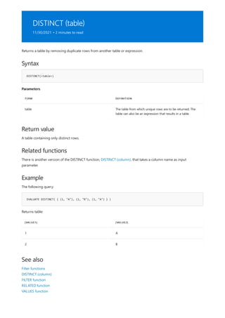 DISTINCT (table)
11/30/2021 • 2 minutes to read
Syntax
DISTINCT(<table>)
Parameters
TERM DEFINITION
table The table from which unique rows are to be returned. The
table can also be an expression that results in a table.
Return value
Related functions
Example
EVALUATE DISTINCT( { (1, "A"), (2, "B"), (1, "A") } )
[VALUE1] [VALUE2]
1 A
2 B
See also
Returns a table by removing duplicate rows from another table or expression.
A table containing only distinct rows.
There is another version of the DISTINCT function, DISTINCT (column), that takes a column name as input
parameter.
The following query:
Returns table:
Filter functions
DISTINCT (column)
FILTER function
RELATED function
VALUES function
 