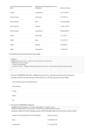 Europe Components $ 2,214,440.19
North America Accessories $ 379,305.15
North America Bikes $ 52,403,796.85
North America Clothing $ 1,281,193.26
North America Components $ 8,882,848.05
Pacific Accessories $ 12,769.57
Pacific Bikes $ 710,677.75
Pacific Clothing $ 22,902.38
Pacific Components $ 108,549.71
SALESTERRITORY[SALESTERRITORYGR
OUP]
PRODUCTCATEGORY[PRODUCTCATEG
ORYNAME] [RESELLER SALES]
GENERATE(
SUMMARIZE(SalesTerritory, SalesTerritory[SalesTerritoryGroup])
,SUMMARIZE(ProductCategory
, [ProductCategoryName]
, "Reseller Sales", SUMX(RELATEDTABLE(ResellerSales_USD), ResellerSales_USD[SalesAmount_USD])
)
)
The following formula produces the above table:
SALESTERRITORY[SALESTERRITORYGROUP]
North America
Europe
Pacific
NA
PRODUCTCATEGORY[PRODUCTCATEGORYNAME] [RESELLER SALES]
Bikes $ 63,084,675.04
Components $ 11,205,837.96
1. The first SUMMARIZE statement, SUMMARIZE(SalesTerritory, SalesTerritory[SalesTerritoryGroup]) ,
produces a table of territory groups, where each row is a territory group, as shown below:
2. The second SUMMARIZE statement,
SUMMARIZE(ProductCategory, [ProductCategoryName], "Reseller Sales",
SUMX(RELATEDTABLE(ResellerSales_USD), ResellerSales_USD[SalesAmount_USD]))
, produces a table of Product Category groups with the Reseller sales for each group, as shown below:
 