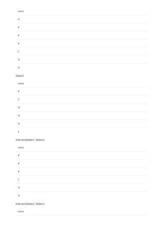 A
B
B
B
C
D
D
STATE
STATE
B
C
D
D
D
E
STATE
B
B
B
C
D
D
STATE
States2
Intersect(States1, States2)
Intersect(States2, States1)
 