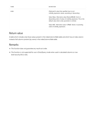 order (Optional) A value that specifies how to sort
orderBy_expression values, ascending or descending:
Value: Desc. Alternative value: 0(zero)/FALSE. Sorts in
descending order of values of orderBy_expression. This is the
default value when order parameter is omitted.
Value: ASC. Alternative value: 1/TRUE. Ranks in ascending
order of orderBy_expression.
TERM DEFINITION
Return value
Remarks
A table which includes only those values present in the indexColumnsTable table and which has an index column
instead of all columns present (by name) in the indexColumnsTable table.
This function does not guarantee any result sort order.
This function is not supported for use in DirectQuery mode when used in calculated columns or row-
level security (RLS) rules.
 