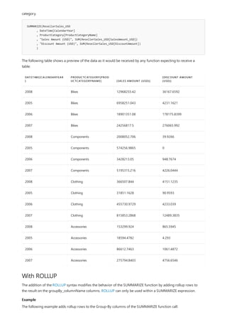 SUMMARIZE(ResellerSales_USD
, DateTime[CalendarYear]
, ProductCategory[ProductCategoryName]
, "Sales Amount (USD)", SUM(ResellerSales_USD[SalesAmount_USD])
, "Discount Amount (USD)", SUM(ResellerSales_USD[DiscountAmount])
)
DATETIME[CALENDARYEAR
]
PRODUCTCATEGORY[PROD
UCTCATEGORYNAME] [SALES AMOUNT (USD)]
[DISCOUNT AMOUNT
(USD)]
2008 Bikes 12968255.42 36167.6592
2005 Bikes 6958251.043 4231.1621
2006 Bikes 18901351.08 178175.8399
2007 Bikes 24256817.5 276065.992
2008 Components 2008052.706 39.9266
2005 Components 574256.9865 0
2006 Components 3428213.05 948.7674
2007 Components 5195315.216 4226.0444
2008 Clothing 366507.844 4151.1235
2005 Clothing 31851.1628 90.9593
2006 Clothing 455730.9729 4233.039
2007 Clothing 815853.2868 12489.3835
2008 Accessories 153299.924 865.5945
2005 Accessories 18594.4782 4.293
2006 Accessories 86612.7463 1061.4872
2007 Accessories 275794.8403 4756.6546
With ROLLUP
Example
category.
The following table shows a preview of the data as it would be received by any function expecting to receive a
table:
The addition of the ROLLUP syntax modifies the behavior of the SUMMARIZE function by adding rollup rows to
the result on the groupBy_columnName columns. ROLLUP can only be used within a SUMMARIZE expression.
The following example adds rollup rows to the Group-By columns of the SUMMARIZE function call:
 