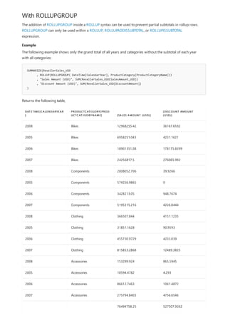 With ROLLUPGROUP
Example
SUMMARIZE(ResellerSales_USD
, ROLLUP(ROLLUPGROUP( DateTime[CalendarYear], ProductCategory[ProductCategoryName]))
, "Sales Amount (USD)", SUM(ResellerSales_USD[SalesAmount_USD])
, "Discount Amount (USD)", SUM(ResellerSales_USD[DiscountAmount])
)
DATETIME[CALENDARYEAR
]
PRODUCTCATEGORY[PROD
UCTCATEGORYNAME] [SALES AMOUNT (USD)]
[DISCOUNT AMOUNT
(USD)]
2008 Bikes 12968255.42 36167.6592
2005 Bikes 6958251.043 4231.1621
2006 Bikes 18901351.08 178175.8399
2007 Bikes 24256817.5 276065.992
2008 Components 2008052.706 39.9266
2005 Components 574256.9865 0
2006 Components 3428213.05 948.7674
2007 Components 5195315.216 4226.0444
2008 Clothing 366507.844 4151.1235
2005 Clothing 31851.1628 90.9593
2006 Clothing 455730.9729 4233.039
2007 Clothing 815853.2868 12489.3835
2008 Accessories 153299.924 865.5945
2005 Accessories 18594.4782 4.293
2006 Accessories 86612.7463 1061.4872
2007 Accessories 275794.8403 4756.6546
76494758.25 527507.9262
The addition of ROLLUPGROUP inside a ROLLUP syntax can be used to prevent partial subtotals in rollup rows.
ROLLUPGROUP can only be used within a ROLLUP, ROLLUPADDISSUBTOTAL, or ROLLUPISSUBTOTAL
expression.
The following example shows only the grand total of all years and categories without the subtotal of each year
with all categories:
Returns the following table,
 