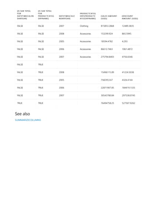 FALSE FALSE 2007 Clothing 815853.2868 12489.3835
FALSE FALSE 2008 Accessories 153299.924 865.5945
FALSE FALSE 2005 Accessories 18594.4782 4.293
FALSE FALSE 2006 Accessories 86612.7463 1061.4872
FALSE FALSE 2007 Accessories 275794.8403 4756.6546
FALSE TRUE
FALSE TRUE 2008 15496115.89 41224.3038
FALSE TRUE 2005 7582953.67 4326.4144
FALSE TRUE 2006 22871907.85 184419.1335
FALSE TRUE 2007 30543780.84 297538.0745
TRUE TRUE 76494758.25 527507.9262
[IS SUB TOTAL
FOR
DATETIMECALEN
DARYEAR]
[IS SUB TOTAL
FOR
PRODUCTCATEG
ORYNAME]
DATETIME[CALE
NDARYEAR]
PRODUCTCATEG
ORY[PRODUCTC
ATEGORYNAME]
[SALES AMOUNT
(USD)]
[DISCOUNT
AMOUNT (USD)]
See also
SUMMARIZECOLUMNS
 