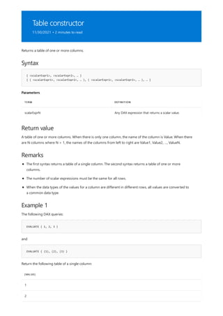 Table constructor
11/30/2021 • 2 minutes to read
Syntax
{ <scalarExpr1>, <scalarExpr2>, … }
{ ( <scalarExpr1>, <scalarExpr2>, … ), ( <scalarExpr1>, <scalarExpr2>, … ), … }
Parameters
TERM DEFINITION
scalarExprN Any DAX expression that returns a scalar value.
Return value
Remarks
Example 1
EVALUATE { 1, 2, 3 }
EVALUATE { (1), (2), (3) }
[VALUE]
1
2
Returns a table of one or more columns.
A table of one or more columns. When there is only one column, the name of the column is Value. When there
are N columns where N > 1, the names of the columns from left to right are Value1, Value2, …, ValueN.
The first syntax returns a table of a single column. The second syntax returns a table of one or more
columns.
The number of scalar expressions must be the same for all rows.
When the data types of the values for a column are different in different rows, all values are converted to
a common data type.
The following DAX queries:
and
Return the following table of a single column:
 