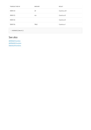 0000124 20 Counts as 20
0000125 n/a Counts as 0
0000126 Counts as 0
0000126 TRUE Counts as 1
TRANSACTION ID AMOUNT RESULT
= AVERAGEA([Amount])
See also
AVERAGE function
AVERAGEX function
Statistical functions
 