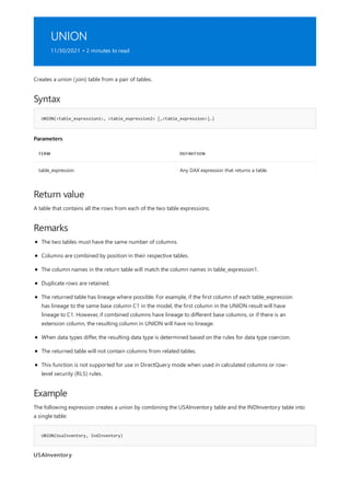 UNION
11/30/2021 • 2 minutes to read
Syntax
UNION(<table_expression1>, <table_expression2> [,<table_expression>]…)
Parameters
TERM DEFINITION
table_expression Any DAX expression that returns a table.
Return value
Remarks
Example
UNION(UsaInventory, IndInventory)
Creates a union (join) table from a pair of tables.
A table that contains all the rows from each of the two table expressions.
The two tables must have the same number of columns.
Columns are combined by position in their respective tables.
The column names in the return table will match the column names in table_expression1.
Duplicate rows are retained.
The returned table has lineage where possible. For example, if the first column of each table_expression
has lineage to the same base column C1 in the model, the first column in the UNION result will have
lineage to C1. However, if combined columns have lineage to different base columns, or if there is an
extension column, the resulting column in UNION will have no lineage.
When data types differ, the resulting data type is determined based on the rules for data type coercion.
The returned table will not contain columns from related tables.
This function is not supported for use in DirectQuery mode when used in calculated columns or row-
level security (RLS) rules.
The following expression creates a union by combining the USAInventory table and the INDInventory table into
a single table:
USAInventory
 