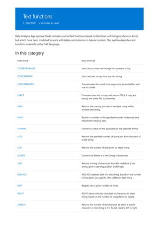 Text functions
11/30/2021 • 2 minutes to read
In this category
FUNCTION DESCRIPTION
COMBINEVALUES Joins two or more text strings into one text string.
CONCATENATE Joins two text strings into one text string.
CONCATENATEX Concatenates the result of an expression evaluated for each
row in a table.
EXACT Compares two text strings and returns TRUE if they are
exactly the same, FALSE otherwise.
FIND Returns the starting position of one text string within
another text string.
FIXED Rounds a number to the specified number of decimals and
returns the result as text.
FORMAT Converts a value to text according to the specified format.
LEFT Returns the specified number of characters from the start of
a text string.
LEN Returns the number of characters in a text string.
LOWER Converts all letters in a text string to lowercase.
MID Returns a string of characters from the middle of a text
string, given a starting position and length.
REPLACE REPLACE replaces part of a text string, based on the number
of characters you specify, with a different text string.
REPT Repeats text a given number of times.
RIGHT RIGHT returns the last character or characters in a text
string, based on the number of characters you specify.
SEARCH Returns the number of the character at which a specific
character or text string is first found, reading left to right.
Data Analysis Expressions (DAX) includes a set of text functions based on the library of string functions in Excel,
but which have been modified to work with tables and columns in tabular models. This section describes text
functions available in the DAX language.
 