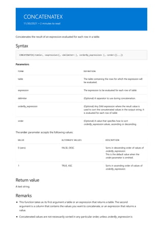 CONCATENATEX
11/30/2021 • 2 minutes to read
Syntax
CONCATENATEX(<table>, <expression>[, <delimiter> [, <orderBy_expression> [, <order>]]...])
Parameters
TERM DEFINITION
table The table containing the rows for which the expression will
be evaluated.
expression The expression to be evaluated for each row of table.
delimiter (Optional) A separator to use during concatenation.
orderBy_expression (Optional) Any DAX expression where the result value is
used to sort the concatenated values in the output string. It
is evaluated for each row of table.
order (Optional) A value that specifies how to sort
orderBy_expression values, ascending or descending.
VALUE ALTERNATE VALUES DESCRIPTION
0 (zero) FALSE, DESC Sorts in descending order of values of
orderBy_expression.
This is the default value when the
order parameter is omitted.
1 TRUE, ASC Sorts in ascending order of values of
orderBy_expression.
Return value
Remarks
Concatenates the result of an expression evaluated for each row in a table.
The order parameter accepts the following values:
A text string.
This function takes as its first argument a table or an expression that returns a table. The second
argument is a column that contains the values you want to concatenate, or an expression that returns a
value.
Concatenated values are not necessarily sorted in any particular order, unless orderBy_expression is
 