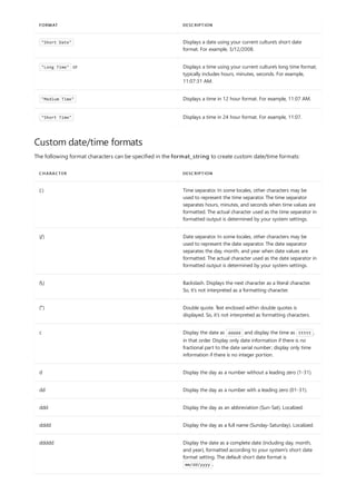 "Short Date" Displays a date using your current culture's short date
format. For example, 3/12/2008.
"Long Time" or Displays a time using your current culture's long time format;
typically includes hours, minutes, seconds. For example,
11:07:31 AM.
"Medium Time" Displays a time in 12 hour format. For example, 11:07 AM.
"Short Time" Displays a time in 24 hour format. For example, 11:07.
FORMAT DESCRIPTION
Custom date/time formats
CHARACTER DESCRIPTION
(:) Time separator. In some locales, other characters may be
used to represent the time separator. The time separator
separates hours, minutes, and seconds when time values are
formatted. The actual character used as the time separator in
formatted output is determined by your system settings.
(/) Date separator. In some locales, other characters may be
used to represent the date separator. The date separator
separates the day, month, and year when date values are
formatted. The actual character used as the date separator in
formatted output is determined by your system settings.
() Backslash. Displays the next character as a literal character.
So, it's not interpreted as a formatting character.
(") Double quote. Text enclosed within double quotes is
displayed. So, it's not interpreted as formatting characters.
c Display the date as ddddd and display the time as ttttt ,
in that order. Display only date information if there is no
fractional part to the date serial number; display only time
information if there is no integer portion.
d Display the day as a number without a leading zero (1-31).
dd Display the day as a number with a leading zero (01-31).
ddd Display the day as an abbreviation (Sun-Sat). Localized.
dddd Display the day as a full name (Sunday-Saturday). Localized.
ddddd Display the date as a complete date (including day, month,
and year), formatted according to your system's short date
format setting. The default short date format is
mm/dd/yyyy .
The following format characters can be specified in the format_string to create custom date/time formats:
 