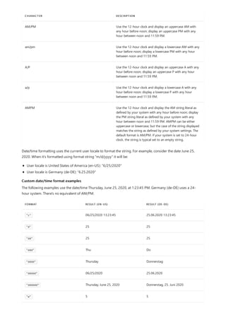 AM/PM Use the 12-hour clock and display an uppercase AM with
any hour before noon; display an uppercase PM with any
hour between noon and 11:59 P.M.
am/pm Use the 12-hour clock and display a lowercase AM with any
hour before noon; display a lowercase PM with any hour
between noon and 11:59 P.M.
A/P Use the 12-hour clock and display an uppercase A with any
hour before noon; display an uppercase P with any hour
between noon and 11:59 P.M.
a/p Use the 12-hour clock and display a lowercase A with any
hour before noon; display a lowercase P with any hour
between noon and 11:59 P.M.
AMPM Use the 12-hour clock and display the AM string literal as
defined by your system with any hour before noon; display
the PM string literal as defined by your system with any
hour between noon and 11:59 P.M. AMPM can be either
uppercase or lowercase, but the case of the string displayed
matches the string as defined by your system settings. The
default format is AM/PM. If your system is set to 24-hour
clock, the string is typical set to an empty string.
CHARACTER DESCRIPTION
Custom date/time format examples
FORMAT RESULT (EN-US) RESULT (DE-DE)
"c" 06/25/2020 13:23:45 25.06.2020 13:23:45
"d" 25 25
"dd" 25 25
"ddd" Thu Do
"dddd" Thursday Donnerstag
"ddddd" 06/25/2020 25.06.2020
"dddddd" Thursday, June 25, 2020 Donnerstag, 25. Juni 2020
"w" 5 5
Date/time formatting uses the current user locale to format the string. For example, consider the date June 25,
2020. When it's formatted using format string "m/d/yyyy" it will be:
User locale is United States of America (en-US): "6/25/2020"
User locale is Germany (de-DE): "6.25.2020"
The following examples use the date/time Thursday, June 25, 2020, at 1:23:45 PM. Germany (de-DE) uses a 24-
hour system. There's no equivalent of AM/PM.
 