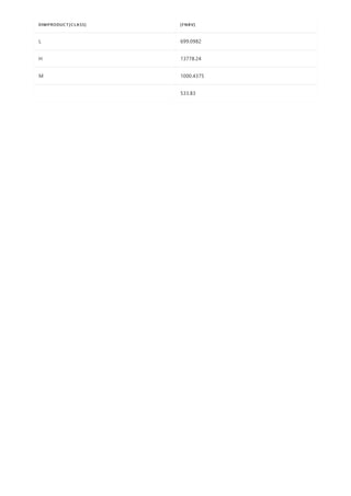 DIMPRODUCT[CLASS] [FNBV]
L 699.0982
H 13778.24
M 1000.4375
533.83
 