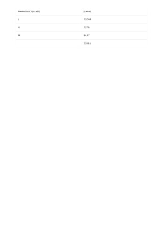 DIMPRODUCT[CLASS] [LNBV]
L 132.44
H 137.6
M 84.97
2288.6
 
