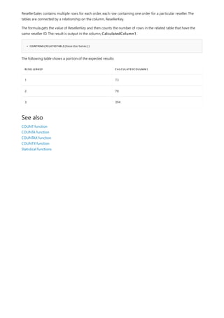 = COUNTROWS(RELATEDTABLE(ResellerSales))
RESELLERKEY CALCULATEDCOLUMN1
1 73
2 70
3 394
See also
ResellerSales contains multiple rows for each order, each row containing one order for a particular reseller. The
tables are connected by a relationship on the column, ResellerKey.
The formula gets the value of ResellerKey and then counts the number of rows in the related table that have the
same reseller ID. The result is output in the column, CalculatedColumn1.
The following table shows a portion of the expected results:
COUNT function
COUNTA function
COUNTAX function
COUNTX function
Statistical functions
 