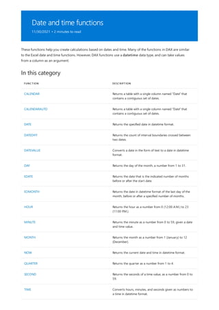 Date and time functions
11/30/2021 • 2 minutes to read
In this category
FUNCTION DESCRIPTION
CALENDAR Returns a table with a single column named "Date" that
contains a contiguous set of dates.
CALENDARAUTO Returns a table with a single column named "Date" that
contains a contiguous set of dates.
DATE Returns the specified date in datetime format.
DATEDIFF Returns the count of interval boundaries crossed between
two dates.
DATEVALUE Converts a date in the form of text to a date in datetime
format.
DAY Returns the day of the month, a number from 1 to 31.
EDATE Returns the date that is the indicated number of months
before or after the start date.
EOMONTH Returns the date in datetime format of the last day of the
month, before or after a specified number of months.
HOUR Returns the hour as a number from 0 (12:00 A.M.) to 23
(11:00 P.M.).
MINUTE Returns the minute as a number from 0 to 59, given a date
and time value.
MONTH Returns the month as a number from 1 (January) to 12
(December).
NOW Returns the current date and time in datetime format.
QUARTER Returns the quarter as a number from 1 to 4.
SECOND Returns the seconds of a time value, as a number from 0 to
59.
TIME Converts hours, minutes, and seconds given as numbers to
a time in datetime format.
These functions help you create calculations based on dates and time. Many of the functions in DAX are similar
to the Excel date and time functions. However, DAX functions use a datetime data type, and can take values
from a column as an argument.
 